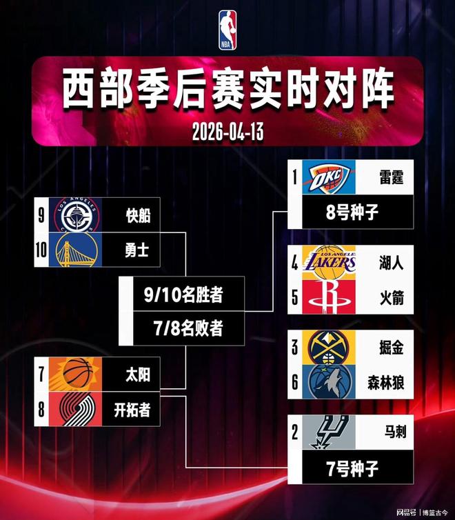 32%晋级概率中的冠军余光